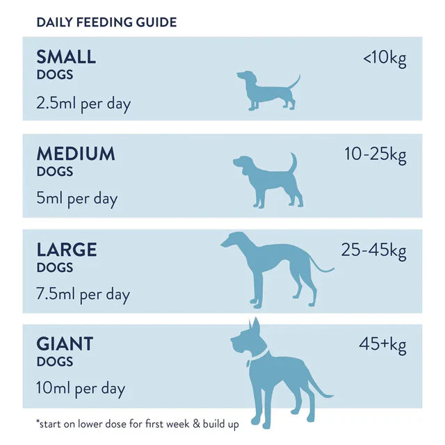 Omega Star® For Dogs 500ml