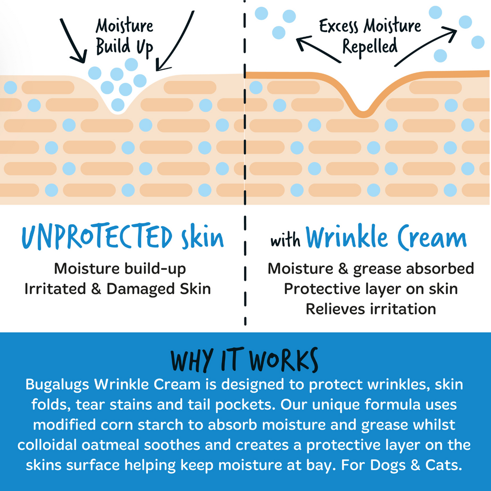 Bugalugs Wrinkle Moisturising Cream for Dogs & Cats 74g